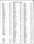 Landowners Index 026, Page County 1983